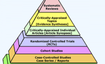 Hierarki Bukti merupakan alat yang digunakan oleh banyak pendukung pengobatan berbasis bukti <br> Foto: The Conversation.com